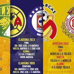 Todos los equipos ya enfrentaron en liguilla a su rival de este Apertura 2017