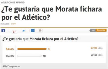 Encuesta As: la afición aprueba la llegada de Morata al Atlético