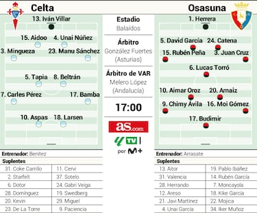 Benítez vuelve a la Liga