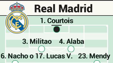 Posible once del Real Madrid contra el C&aacute;diz en Liga.