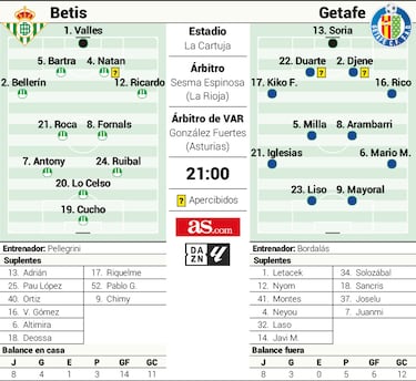 Lo Celso y Milla, líderes silenciosos en La Cartuja