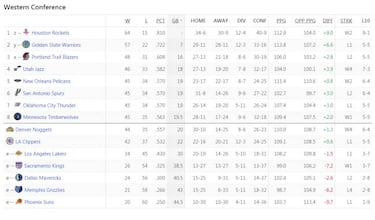 Los playoffs del Oeste: Mirotic (31+16) y el regreso de Butler impulsan a Pelicans y Wolves
