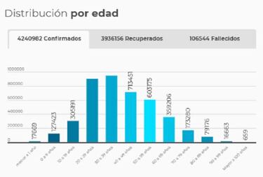 Mapa de casos y muertes por coronavirus por departamentos en Colombia: hoy, 30 de junio