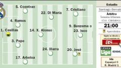 El Espanyol busca obrar un milagro en el Bernabéu