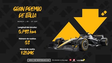 Gran Premio de Italia F1 2025: horarios, pronósticos y dónde ver la carrera