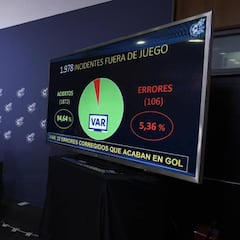 Balance del VAR: 2.280 jugadas chequeadas, 58 correcciones...