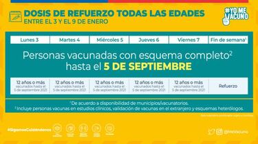 Calendario de Vacunación COVID hoy, miércoles 5 de enero: ¿quién recibe la tercera dosis de refuerzo esta semana?