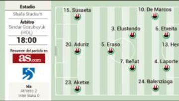 El horno de Bakú pone hoy en alerta a los leones de Valverde