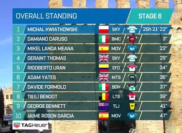 Kittel gana y Gaviria se cae y pierde la última etapa al sprint