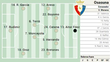 Campito de Osasuna contra el Athletic