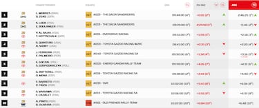 Dacia se pelea sin Al Attiyah