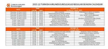 Ya se conoce el calendario de la Euroliga 2021-22