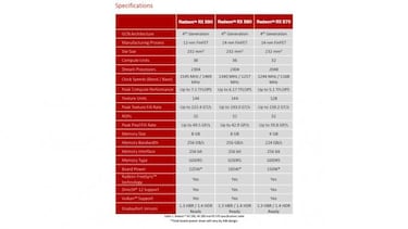 AMD RX 590: La tarjeta gráfica que da los mejores gráficos Full HD a los gamers