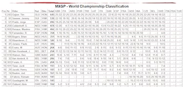 Seewer mantiene vivo el campeonato