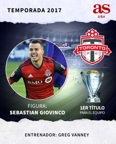 Todos los campeones de la MLS desde 1996 hasta 2020