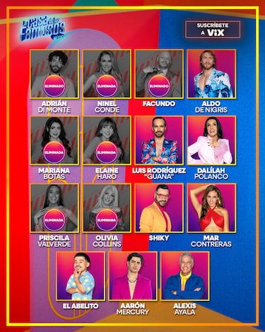 La Casa de los Famosos 2025: quién fue el eliminado hoy 14 de septiembre
