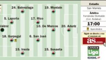 Cita para valientes en el nuevo San Mamés camino de la calma