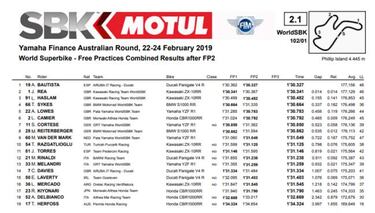 Bautista coge el mando en los primeros libres de Australia