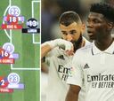 El doble error del Real Madrid en la jugada que le costó el liderato