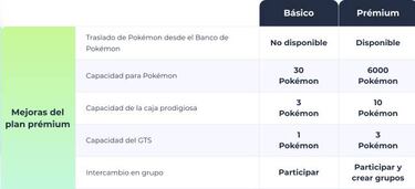 Pokémon HOME: qué será gratis y qué será de pago