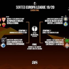 Si pasa el Getafe, ante el ganador del Bayer-Rangers; el Sevilla, ante el Wolves o el Olympiacos