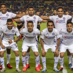 Probable alineación de Cruz Azul para enfrentar al América