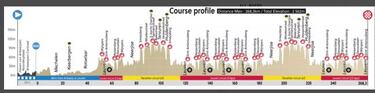 El Mundial de Mundiales vive el relevo del ciclismo espa?ol