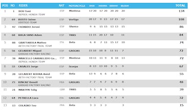 El 16º está al caer