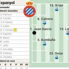 Alineación posible del Espanyol ante el Valladolid en LaLiga EA Sports