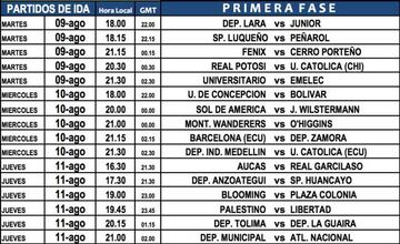La Conmebol dio a conocer las fechas y horarios de la primera fase de la Copa Sudamericana, en la que participan Nacional, Junior, Tolima y Medellín. Independiente Santa Fe ingresa en octavos de final