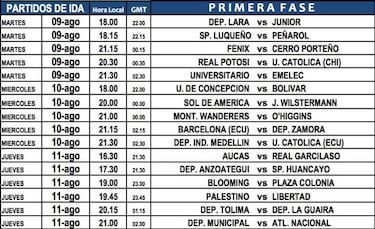 Sudamericana: Calendario de DIM, Nacional, Tolima y Junior