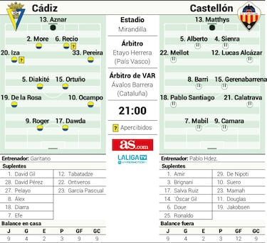 Mabil visita su pasado