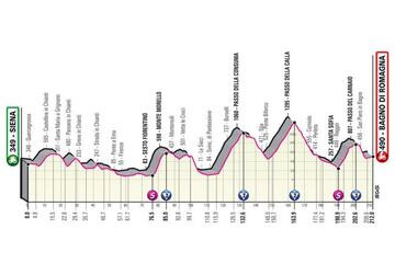 Perfil de la duodécima etapa del Giro de Italia entre Siena y Bagno di Romagna.