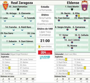 Zaragoza y Eldense se citan por la permanencia en La Romareda