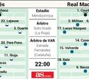 Alineación posible del Real Madrid hoy contra el Alavés en Liga