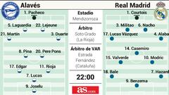 Posible once del Real Madrid en la primera jonada de LaLiga Santander contra el Alav&eacute;s.