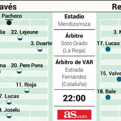 Alineación posible del Real Madrid hoy contra el Alavés en Liga