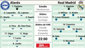 Posible once del Real Madrid en la primera jonada de LaLiga Santander contra el Alav&eacute;s.