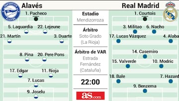 Posible once del Real Madrid en la primera jonada de LaLiga Santander contra el Alav&eacute;s.