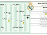 Posible once del Real Madrid en la vuelta contra el Manchester City.