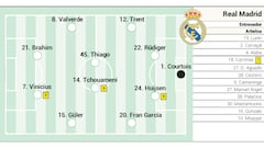 Alineación posible del Real Madrid contra el Manchester City en la vuelta de Champions
