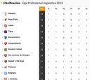 Liga Profesional 2023: así queda la tabla de posiciones tras la jornada 1