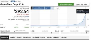 GameStop Corp | MarketWatch