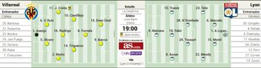 Entre la fe en la remontada y el pánico al rayo Mariano