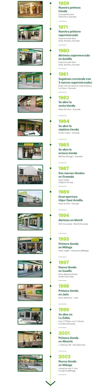El supermercado ms barato de Espa?a, segn la OCU