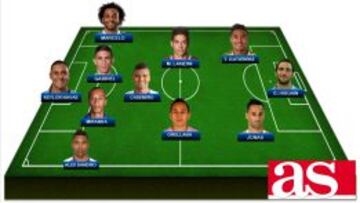 El once latinoamericano de la jornada de f¨²tbol europeo