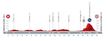 Vuelta a Espa?a 2021: etapas, perfiles y recorrido