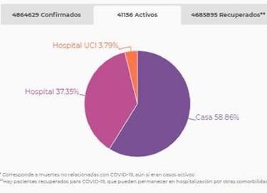 Mapa de casos y muertes por coronavirus por departamentos en Colombia: hoy, 15 de agosto