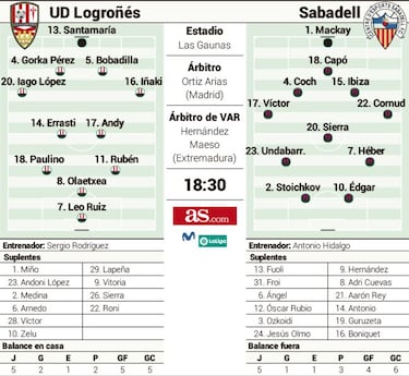 El Logro?s recibe en cuadro a un Sabadell muy necesitado