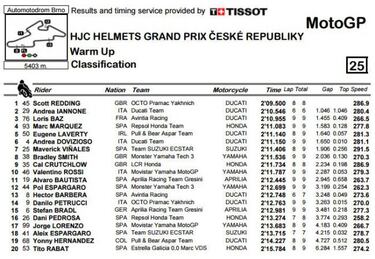 El warm up de Brno repite las pesadillas de Lorenzo en lluvia